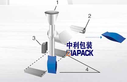 عمودی کڅوړه جوړول